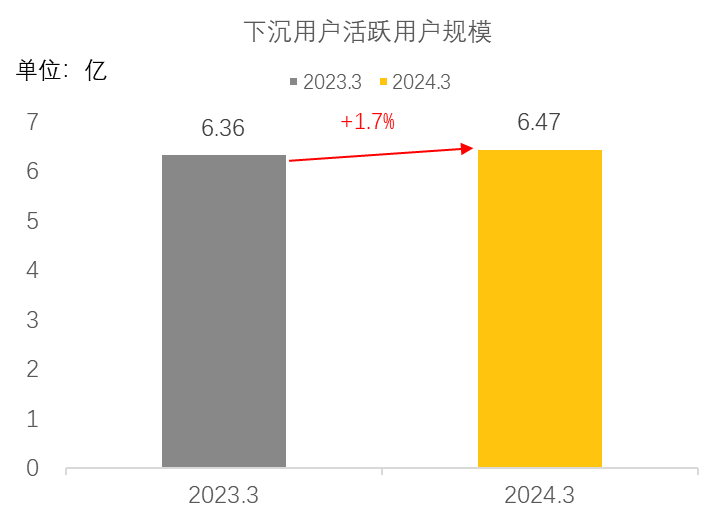 下沉市场观察：『悠然生活家』的日常图鉴