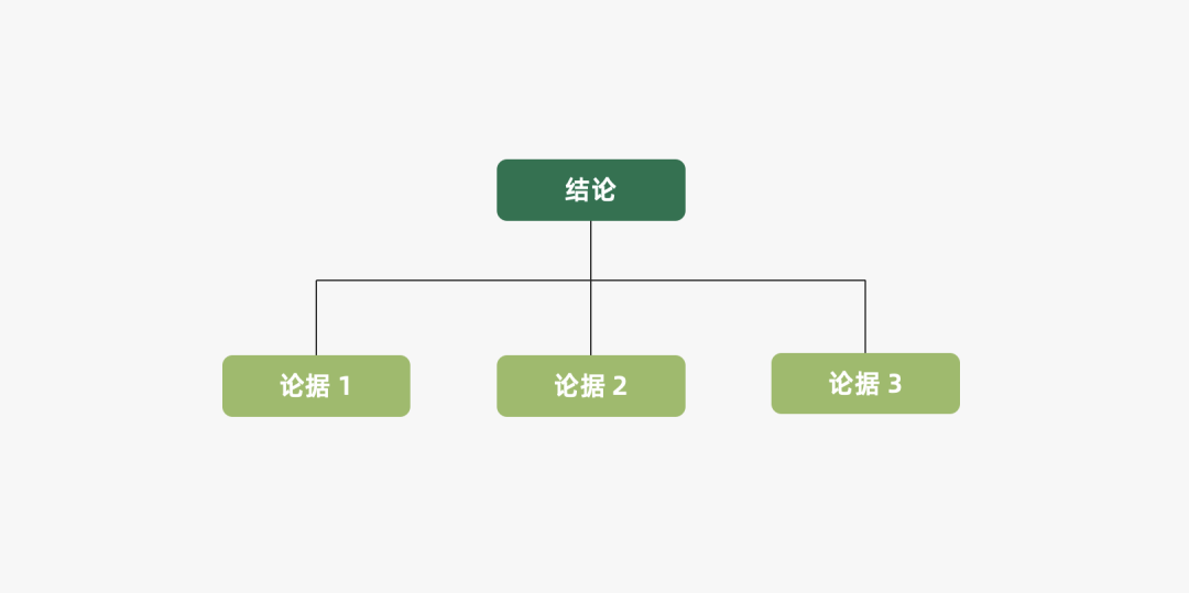 2024年策略人必备的124个营销模型（14.0最新版）