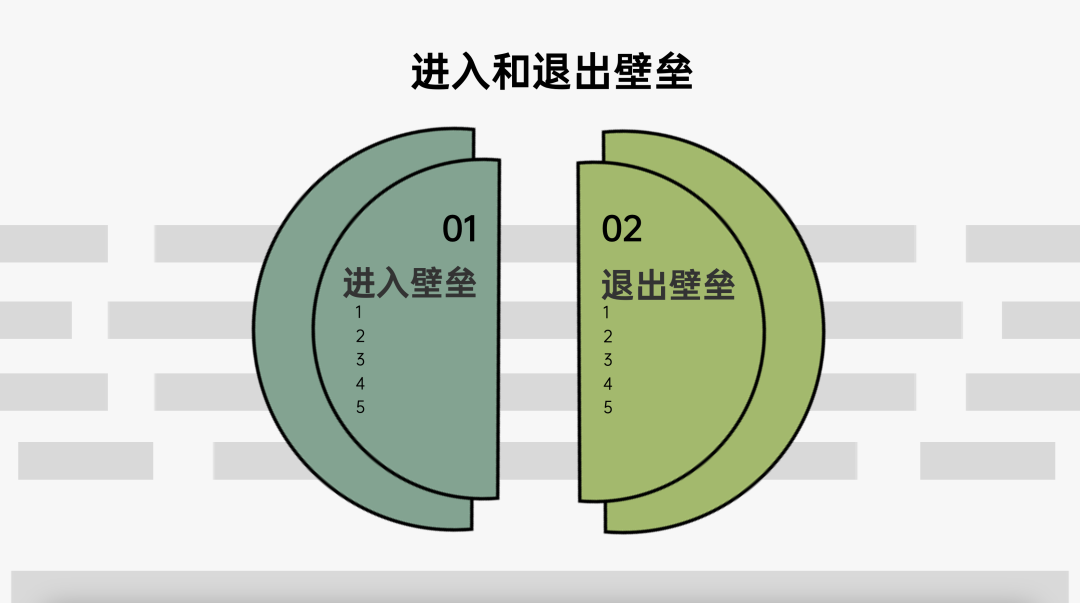 2024年策略人必备的124个营销模型（14.0最新版）