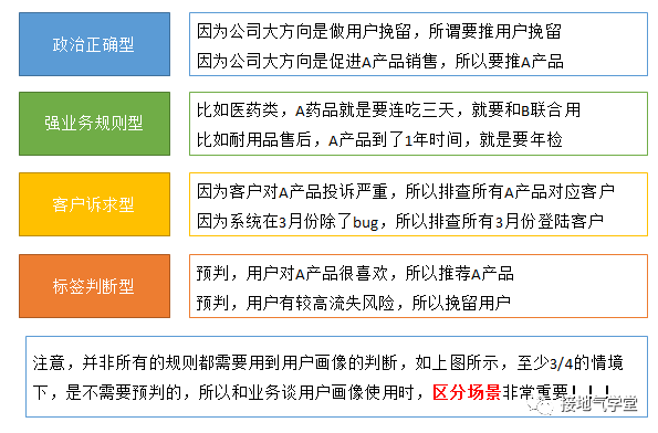 用户画像，细数我罄竹难书的失败经验