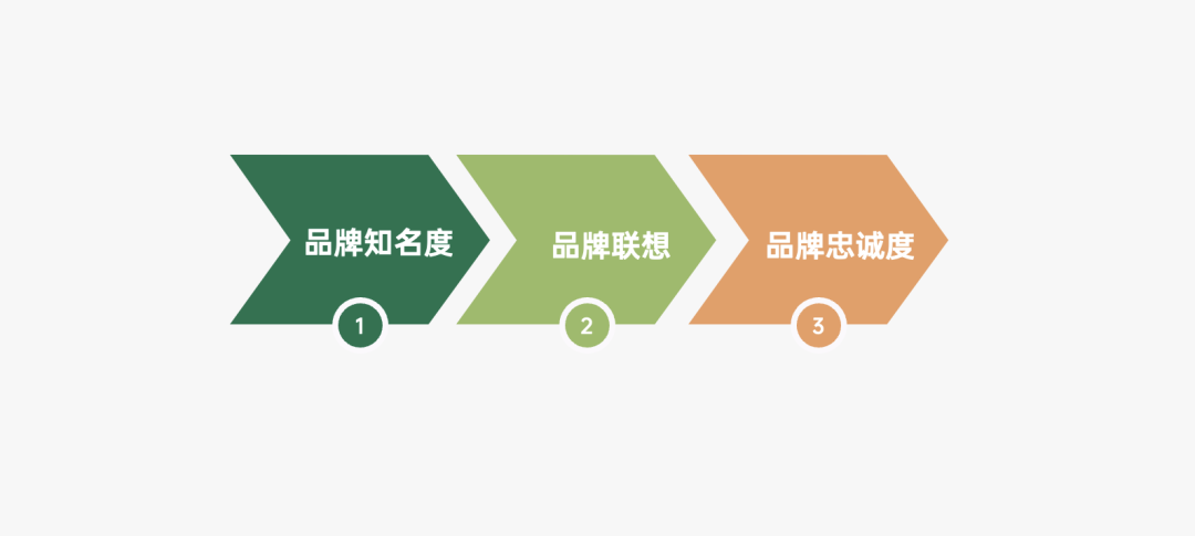 2024年策略人必备的124个营销模型（14.0最新版）