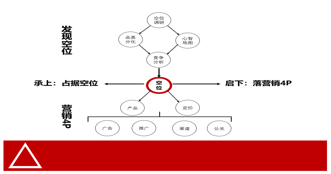 品牌1号位：在中国没有小市场，再小都可以10个亿