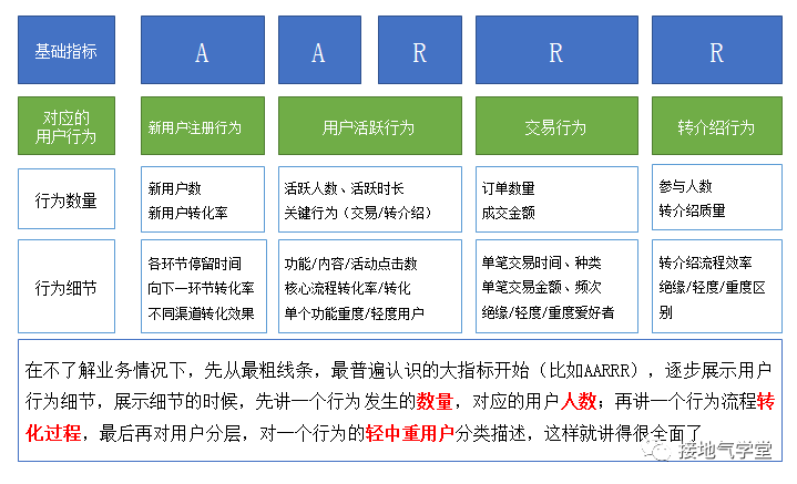 这份【用户行为分析】指南，太专业了吧！