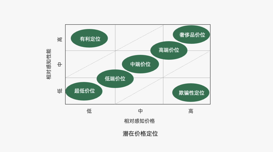 2024年策略人必备的124个营销模型（14.0最新版）