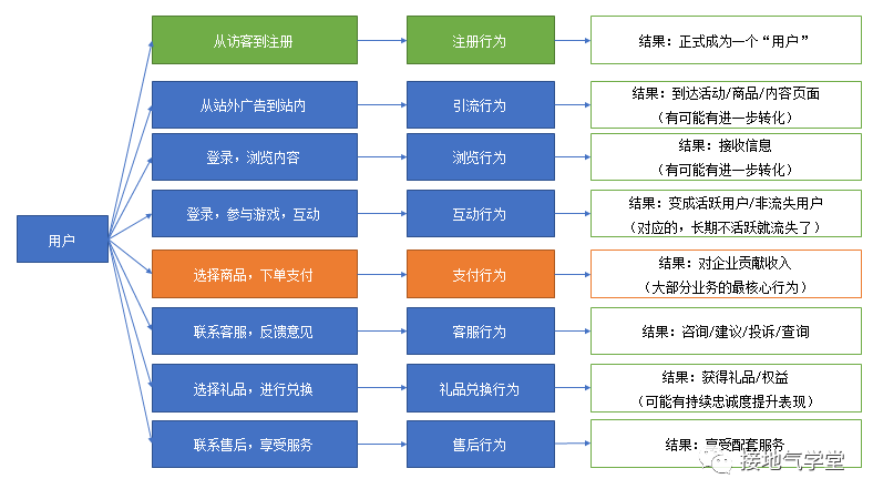 这份【用户行为分析】指南，太专业了吧！