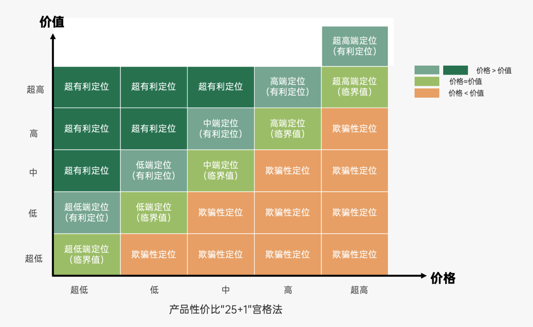 2024年策略人必备的124个营销模型（14.0最新版）