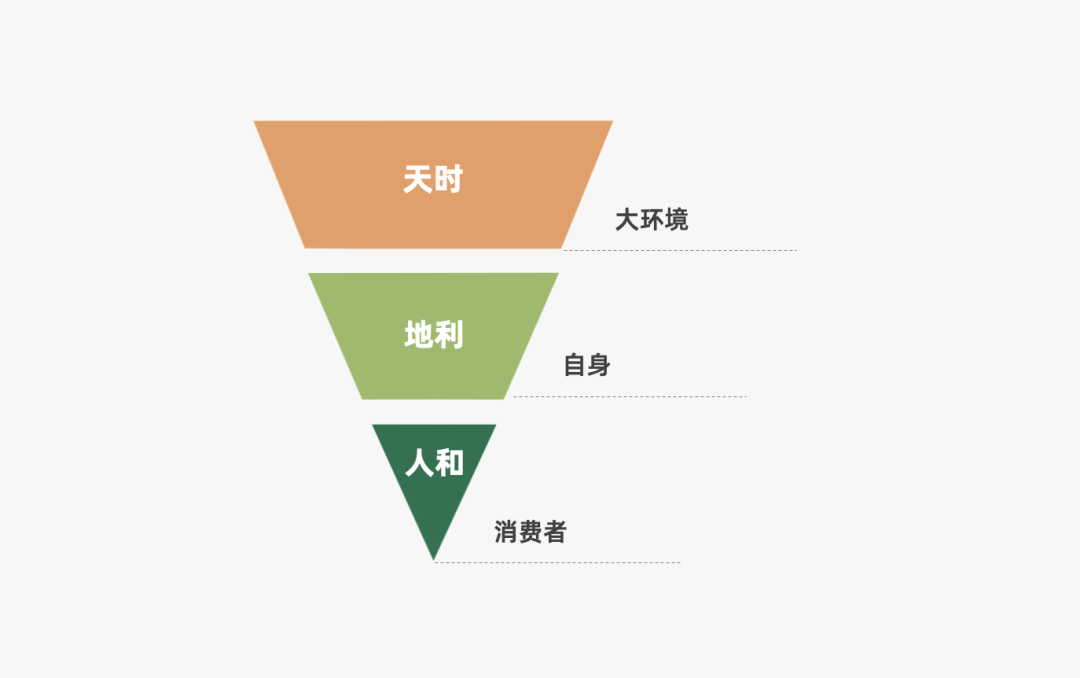 2024年策略人必备的124个营销模型（14.0最新版）