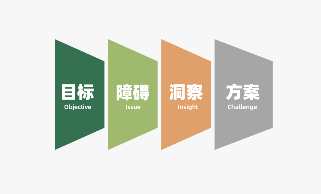 2024年策略人必备的124个营销模型（14.0最新版）