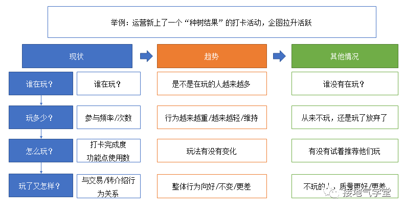 这份【用户行为分析】指南，太专业了吧！