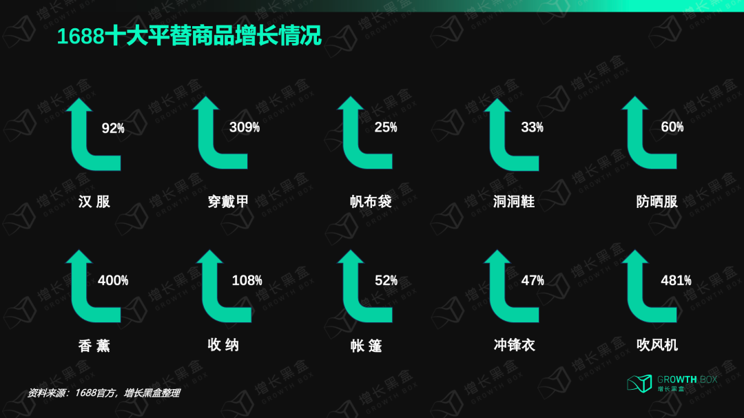 当代年轻人正在抛弃“炫富”，甚至开始抛弃“品牌”