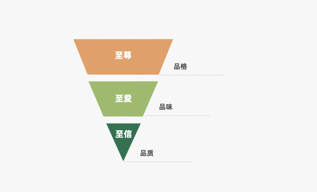 2024年策略人必备的124个营销模型（14.0最新版）