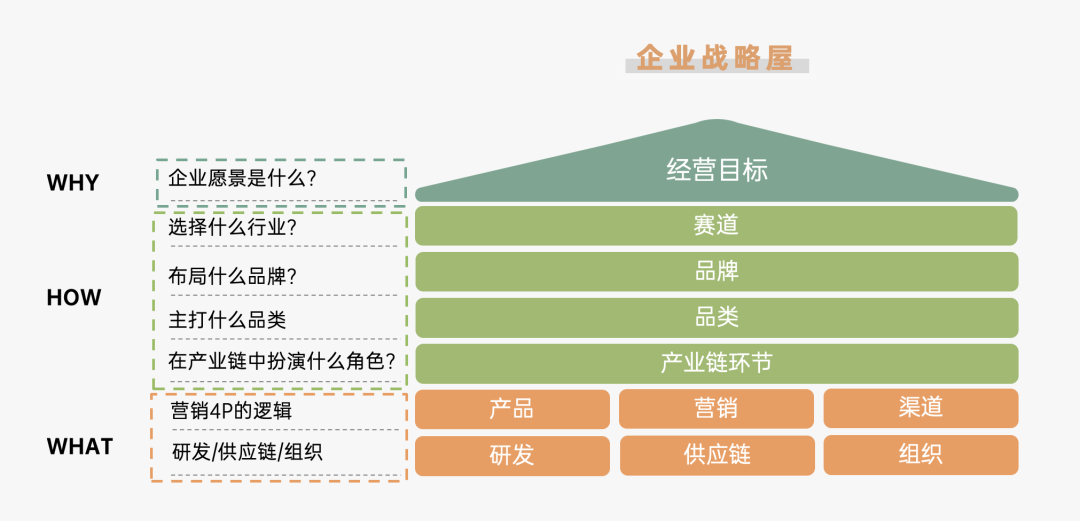 2024年策略人必备的124个营销模型（14.0最新版）