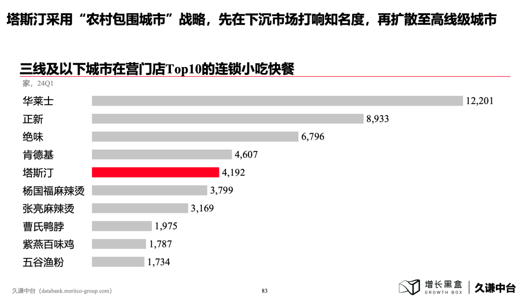 100页PPT+一手数据，解读下沉消费市场的新商机