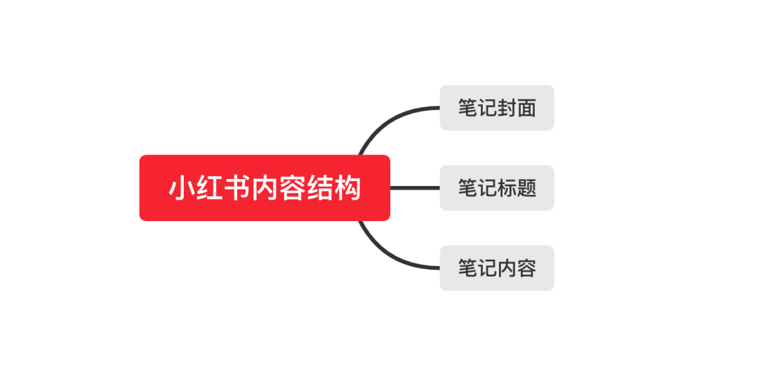 小红书科学起号方法，一共就3步！