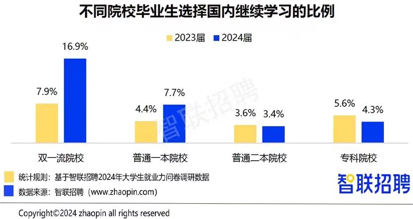 2024影视毕业季图鉴