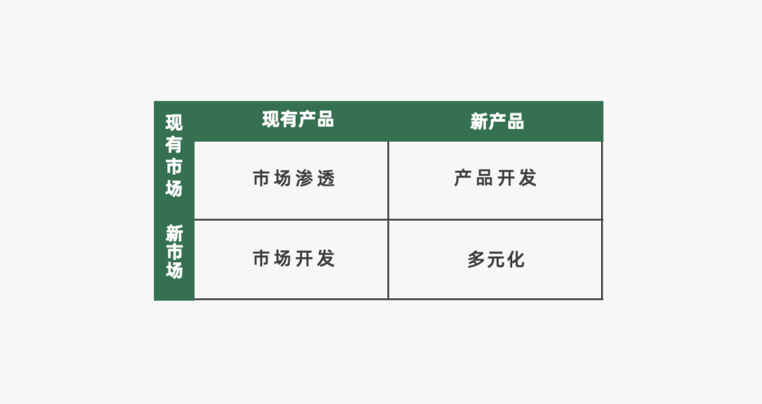 2024年策略人必备的124个营销模型（14.0最新版）