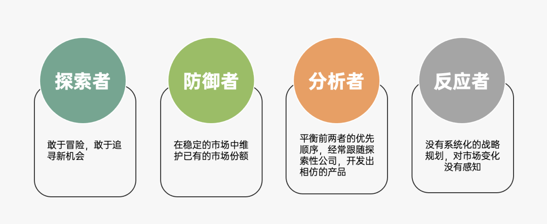 2024年策略人必备的124个营销模型（14.0最新版）