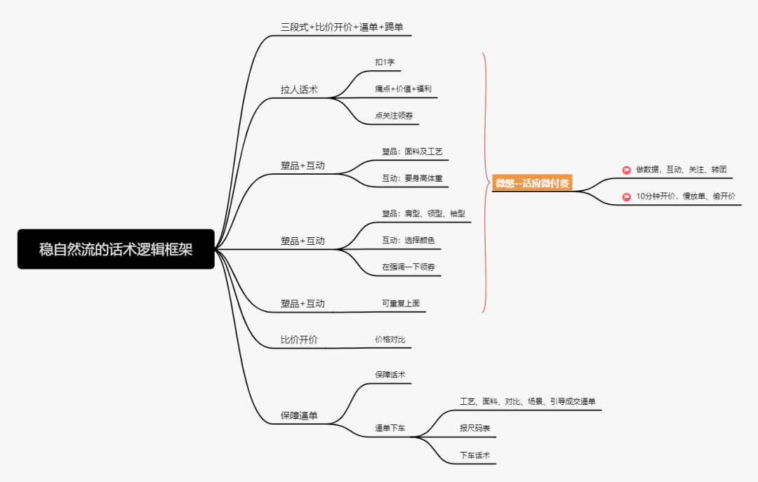 视频号直播电商：带货主播话术逻辑框架具体该怎么设计