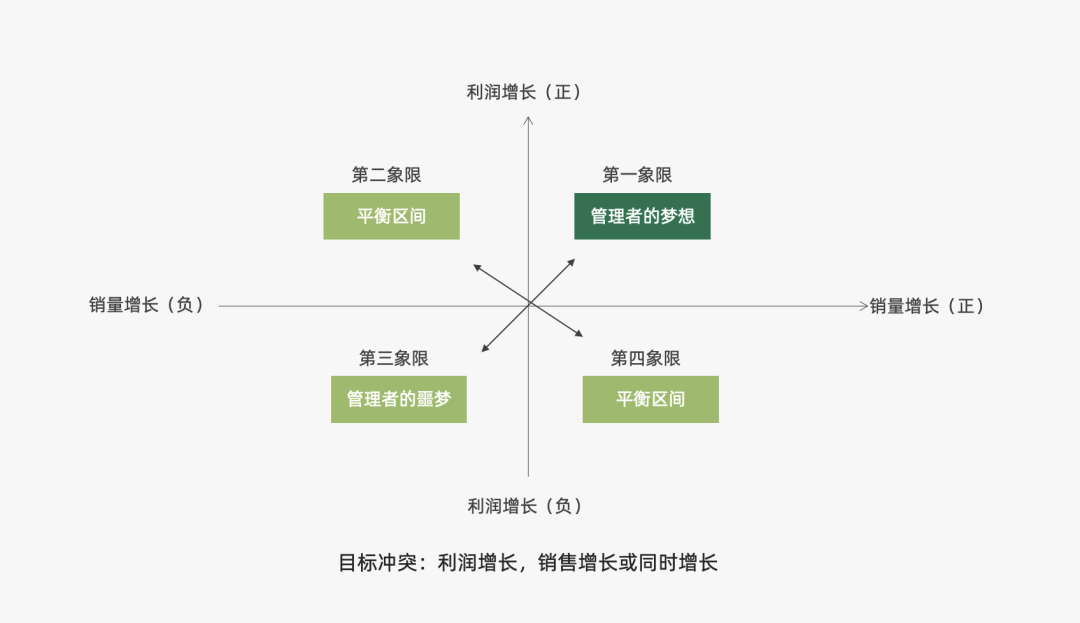 2024年策略人必备的124个营销模型（14.0最新版）