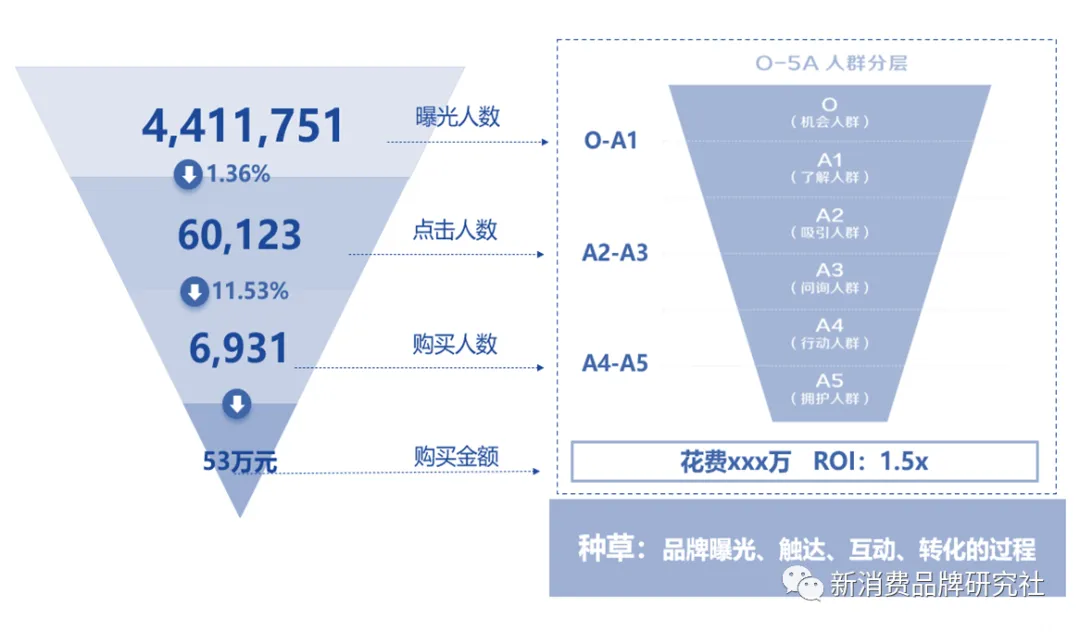 品牌1号位：为何越焦虑，越难以增长