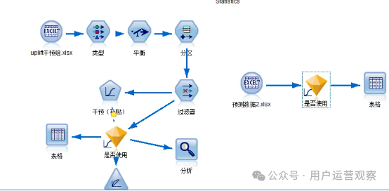 用户运营如何通过搭建uplift模型精准发券