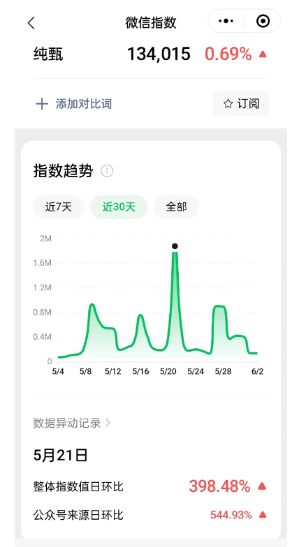 长视频2024营销风向：品牌要“稳”还要“旺”