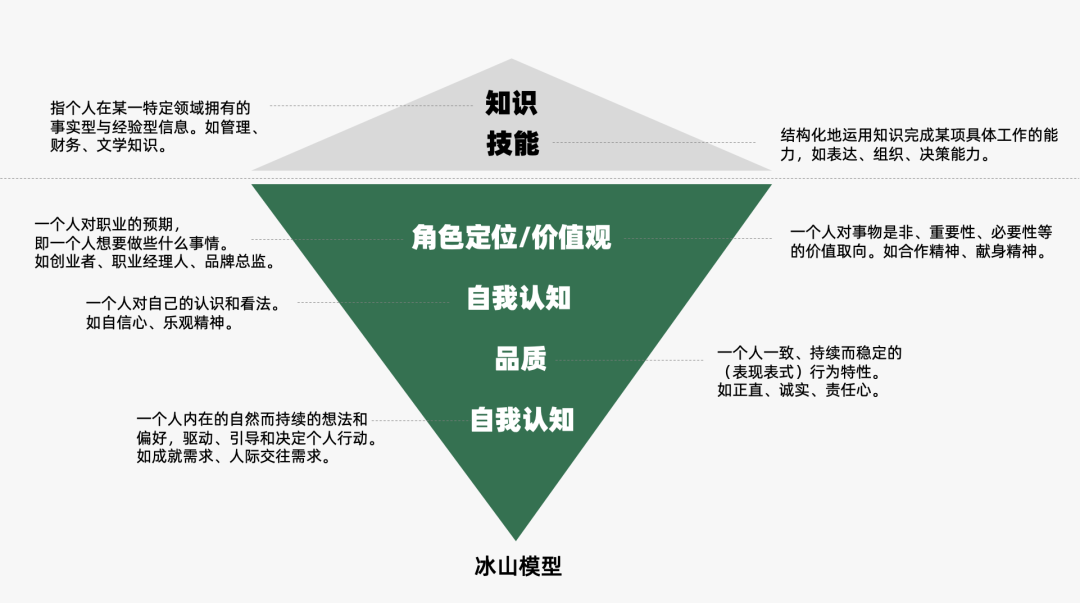 2024年策略人必备的124个营销模型（14.0最新版）