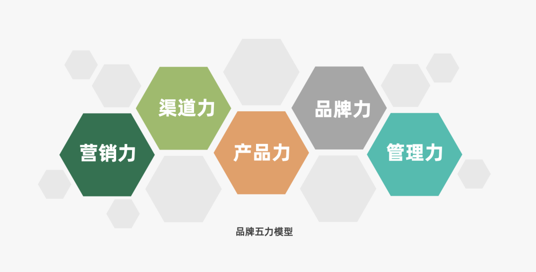 2024年策略人必备的124个营销模型（14.0最新版）