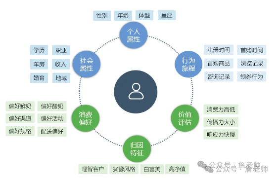 产品经理瞎扯：餐饮门店怎么做好服务