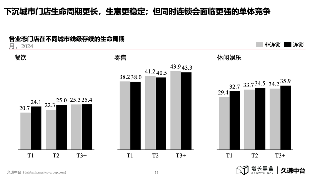 100页PPT+一手数据，解读下沉消费市场的新商机