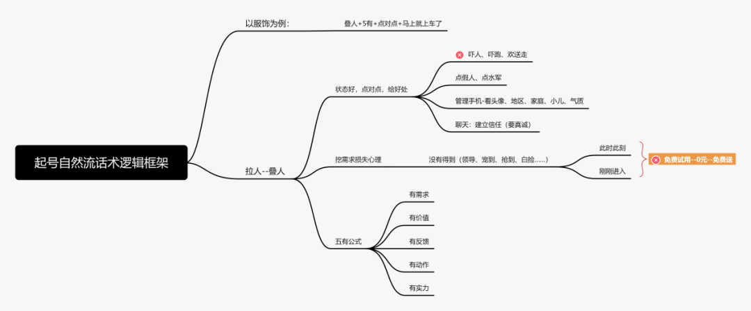 视频号直播电商：带货主播话术逻辑框架具体该怎么设计