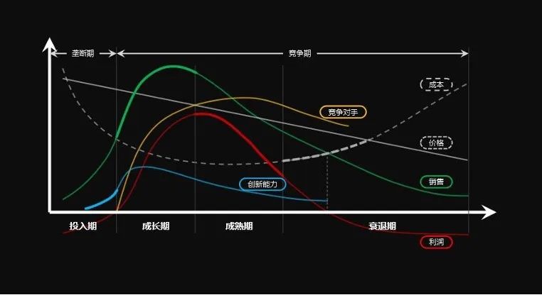 如何策划兼具“品牌价值和业务价值”的营销活动？