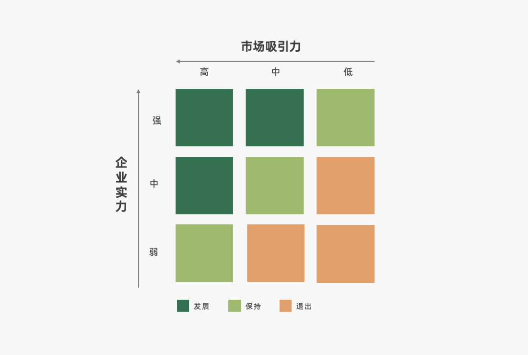 2024年策略人必备的124个营销模型（14.0最新版）