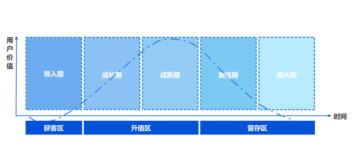 面试求职被问到怎么做用户召回，该如何应对？