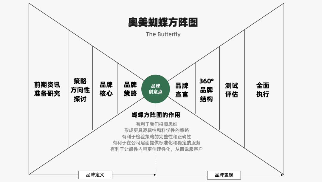 2024年策略人必备的124个营销模型（14.0最新版）