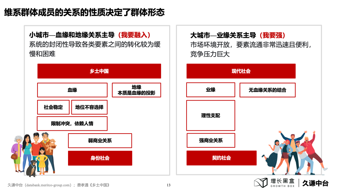 100页PPT+一手数据，解读下沉消费市场的新商机