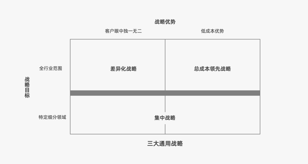 2024年策略人必备的124个营销模型（14.0最新版）