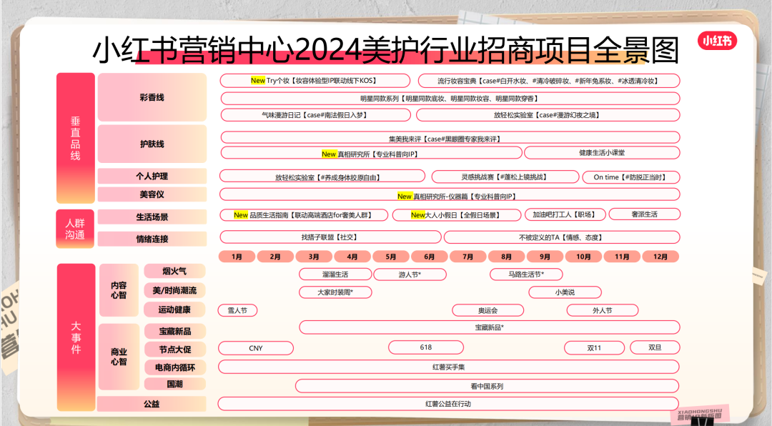 小红书11种打法大盘点，新手商家如何选择？