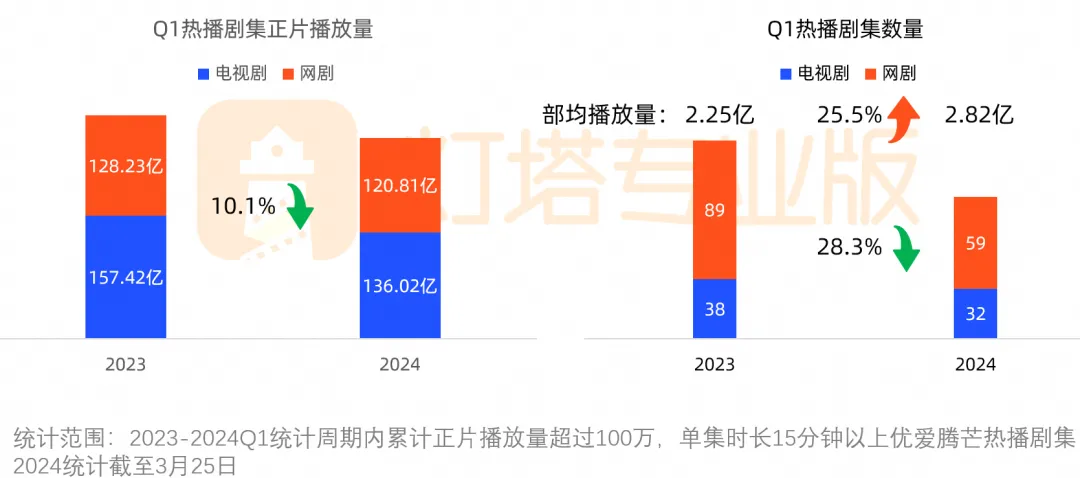 《玫瑰的故事》《墨雨云间》618节点爆火，大剧IP+大促IP，品牌如何借东风