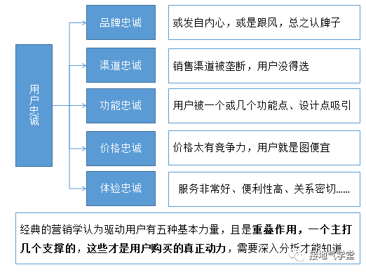 用户画像，细数我罄竹难书的失败经验