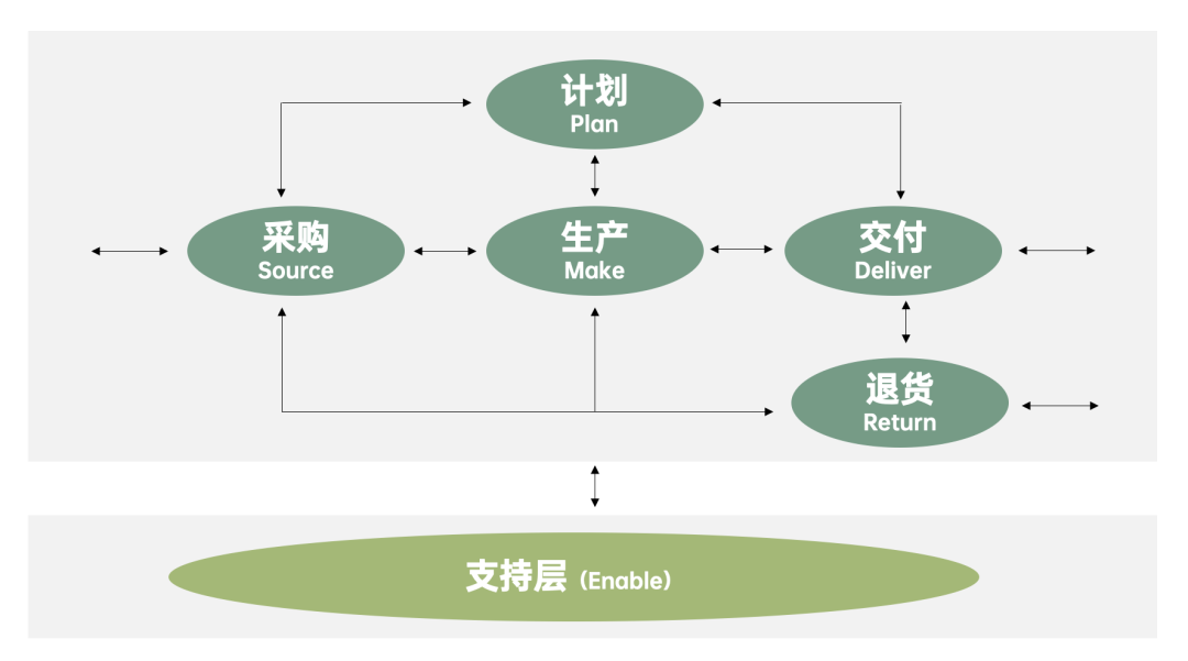 2024年策略人必备的124个营销模型（14.0最新版）