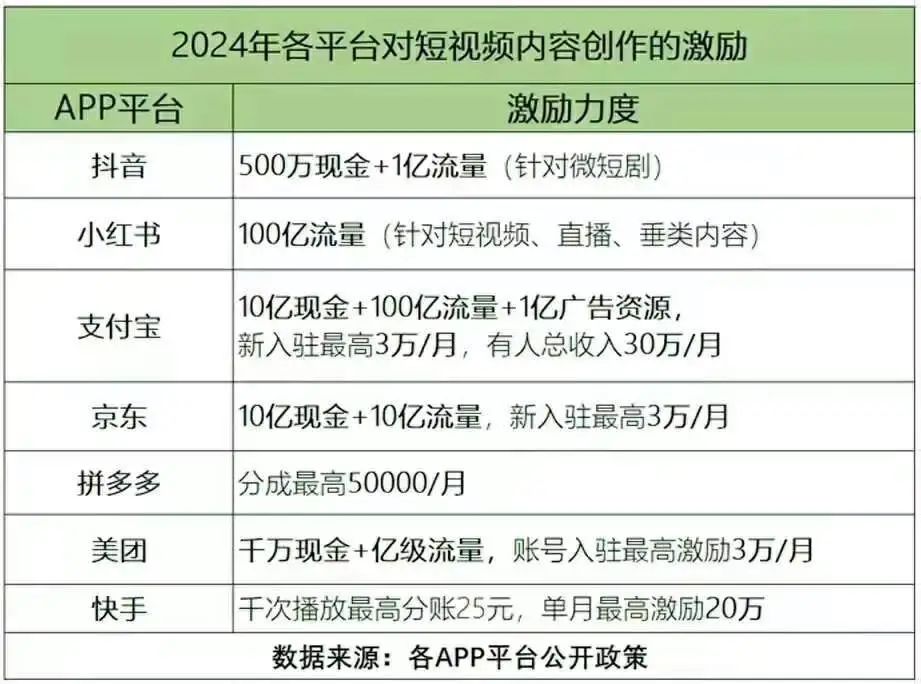 月入超30万，中小创作者在支付宝找到最后一片蓝海？