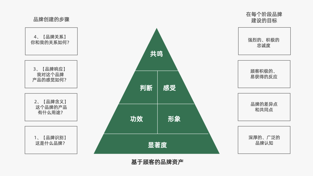 2024年策略人必备的124个营销模型（14.0最新版）