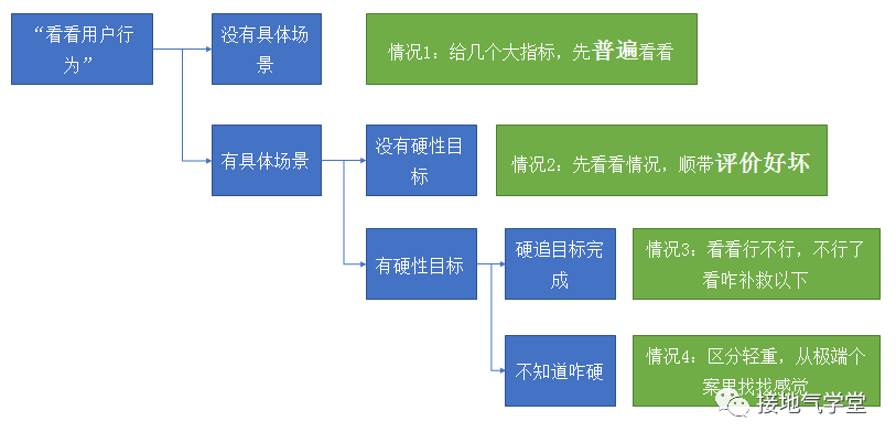 这份【用户行为分析】指南，太专业了吧！