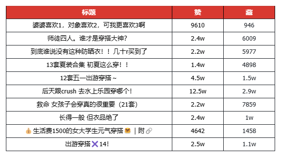 小红书爆款标题玩法03：婆婆和对象成流量密码啦?!