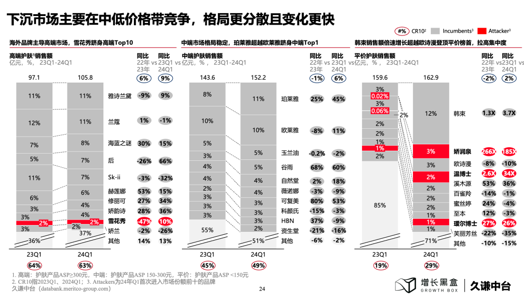 100页PPT+一手数据，解读下沉消费市场的新商机