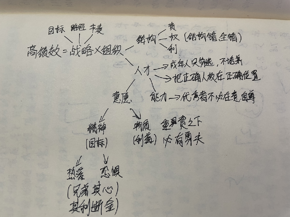 商界精英身上的4个职业特质！