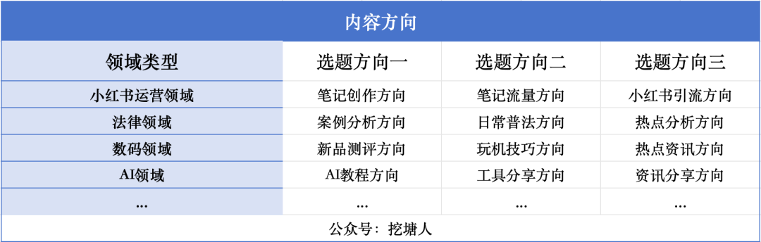 小红书科学起号方法，一共就3步！