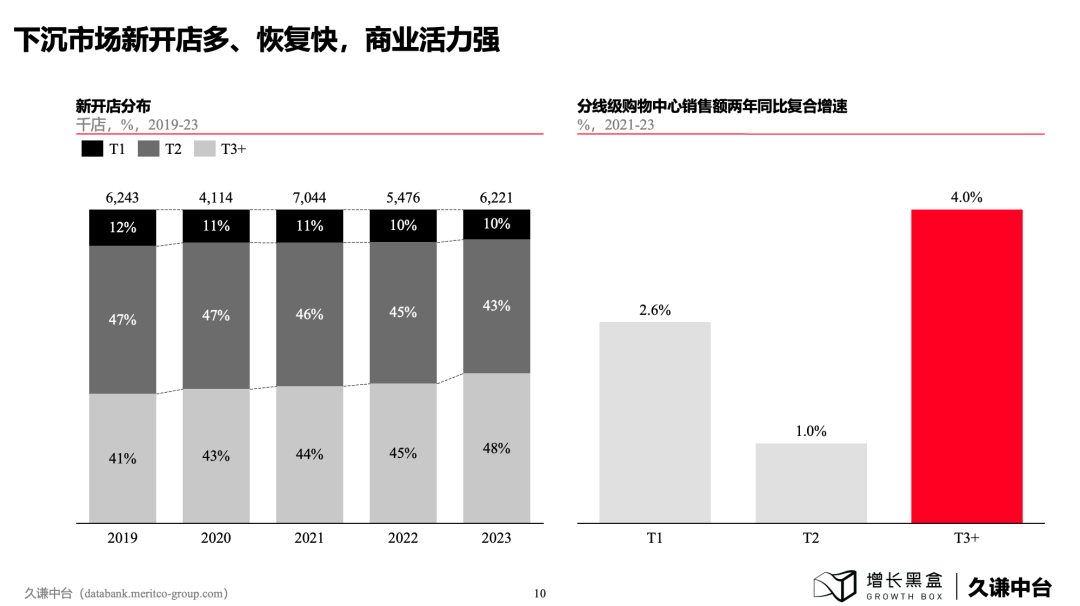 一手数据，解读下沉消费市场的新商机