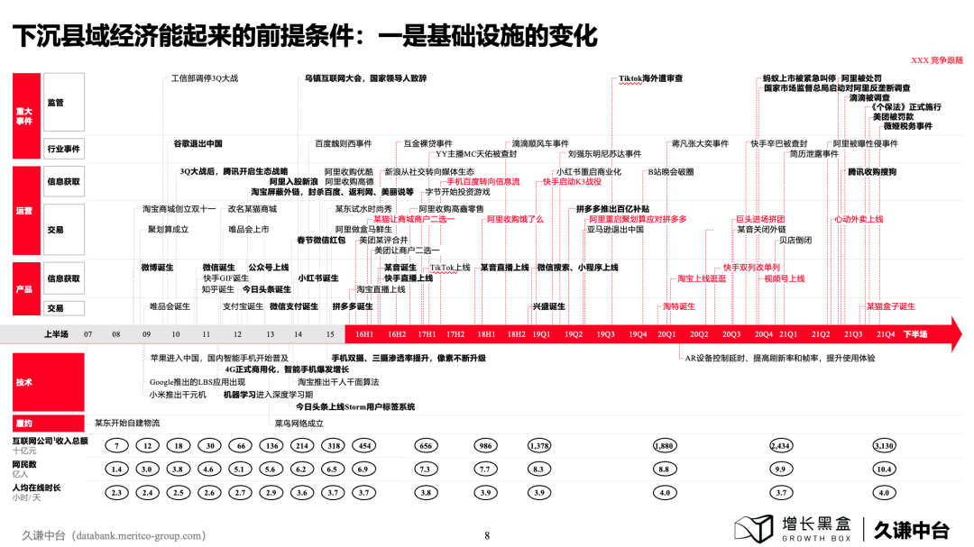 一手数据，解读下沉消费市场的新商机